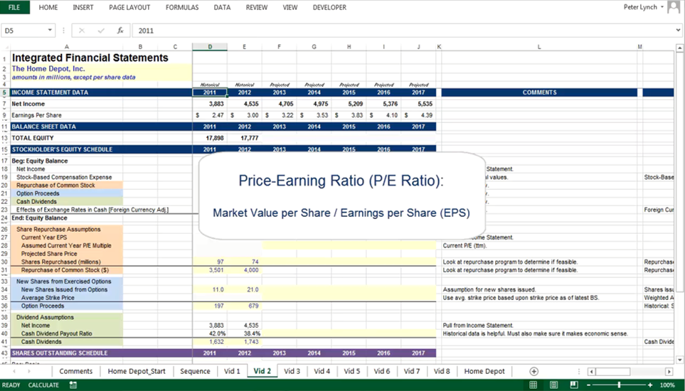 Projecting Stockholders